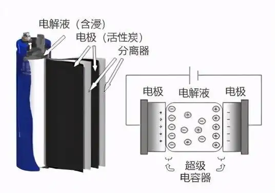 组装