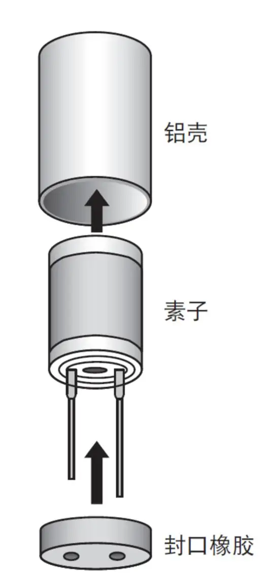 外壳